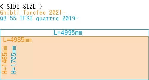 #Ghibli Torofeo 2021- + Q8 55 TFSI quattro 2019-